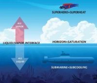 Guide to Understanding Superheat | MACSCool Refrigeration Aircon Blog